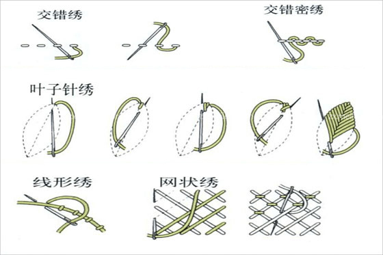 常見的手工刺繡針法有哪些？手工刺繡針法圖解