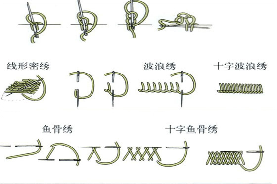 常見的手工刺繡針法有哪些？手工刺繡針法圖解